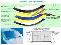 Budowa szyby ogrzewanej