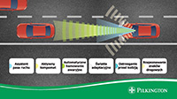 Kalibracja systemu wspomagania kierowcy  ADAS po wymianie szyby przedniej w serwisie auto szyby Pilkington