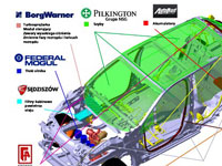 Pilkington producent szyb samochodowych - Wschodni Sojusz Motoryzacyjny Intester