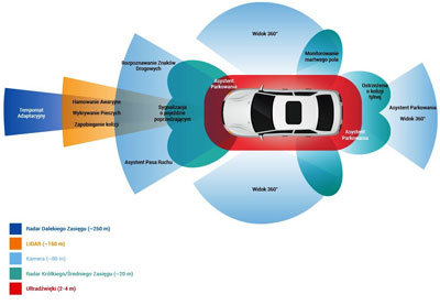 System ADAS. Żródło TEXA